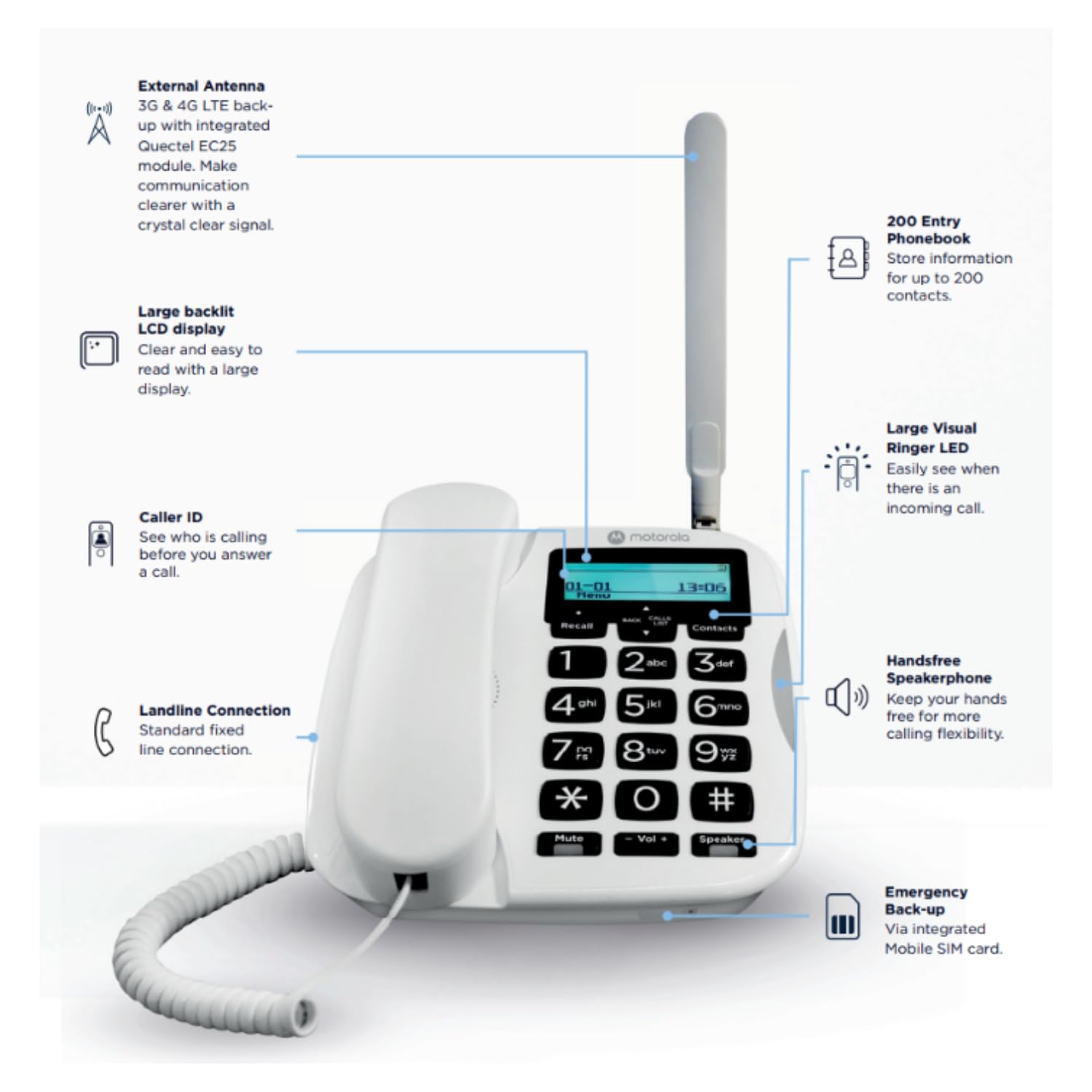 Motorola Voice - Telefon stacjonarny FW500 z kartą SIM i telefonem stacjonarnym - 4G LTE, zapasowy, do 8 godzin pracy na baterii, telefon alarmowy w przypadku awarii zasilania, duże klawisze