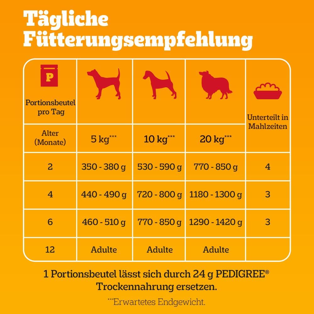 PEDIGREE Junior Multipack Gemischte Selektion in Gelee Hundenassfutter im Portionsbeutel für junge Hunde 4 Varietäten 84 x 100g