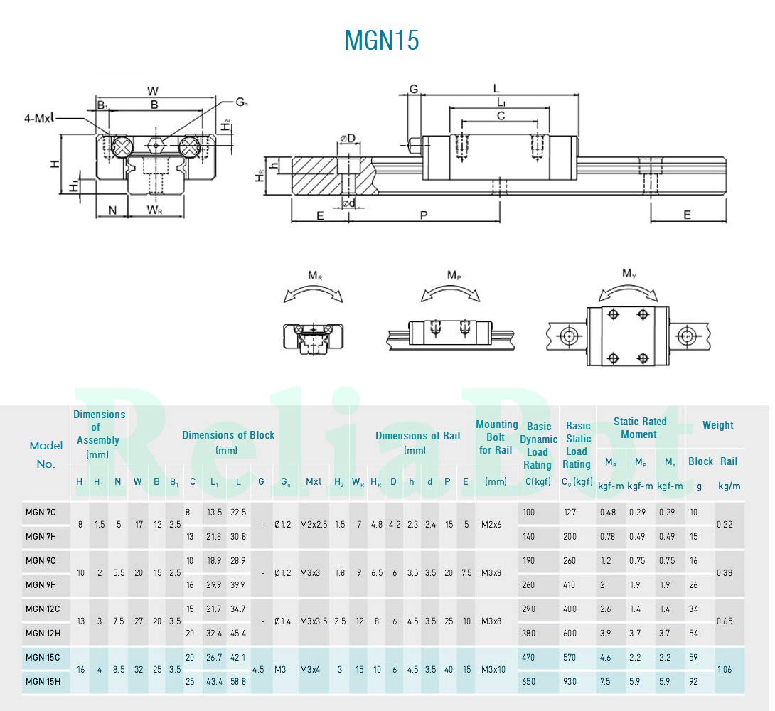 400mm MGN15 Linear Rail Guide with MGN15H Carriage Block for 3D Printer and CNC Machine