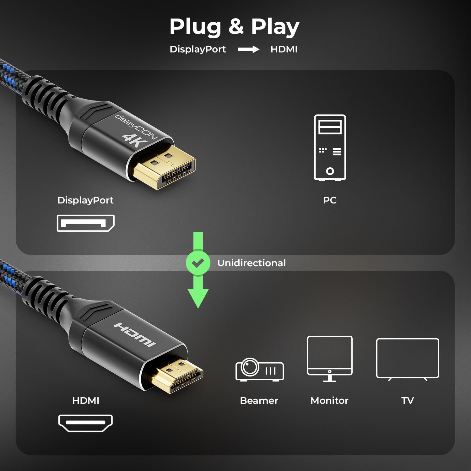 deleyCON 0,5m 4K DisplayPort vers HDMI Câble Court (pour HDMI Moniteur, TV, Projecteur) - 1080P@60Hz / 4K@30Hz - Connecteur Aluminium + Gaine Nylon - pour DP Ordinateur, PC, Carte Graphique
