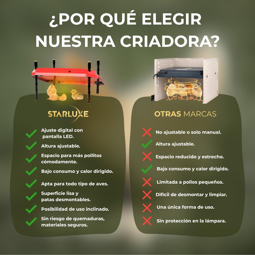 Incubadoras De Pollo - Incubadoras Pollo - Criadoras De Pollitos - Criadora De Pollitos - Lampara De Calor Para Pollitos - Incubadoras Para Pollos - Bombilla Calor Pollitos - Lampara Para