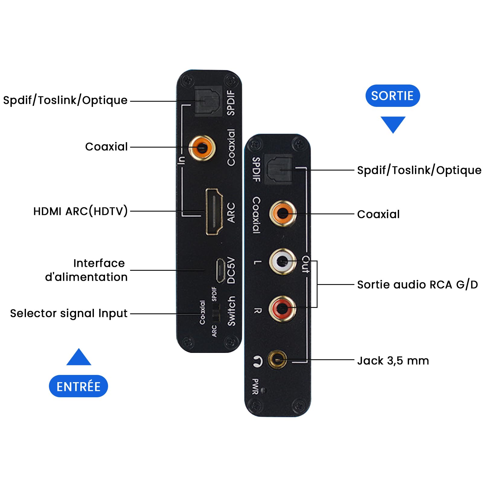 Extracteur Audio HDMI Arc, Convertisseur DAC 192 KHz numérique spdif optique toslink coaxial vers Analogique RCA L/R 3.5mm Jack et toslink，Volume CEC réglable, interrupteur optique