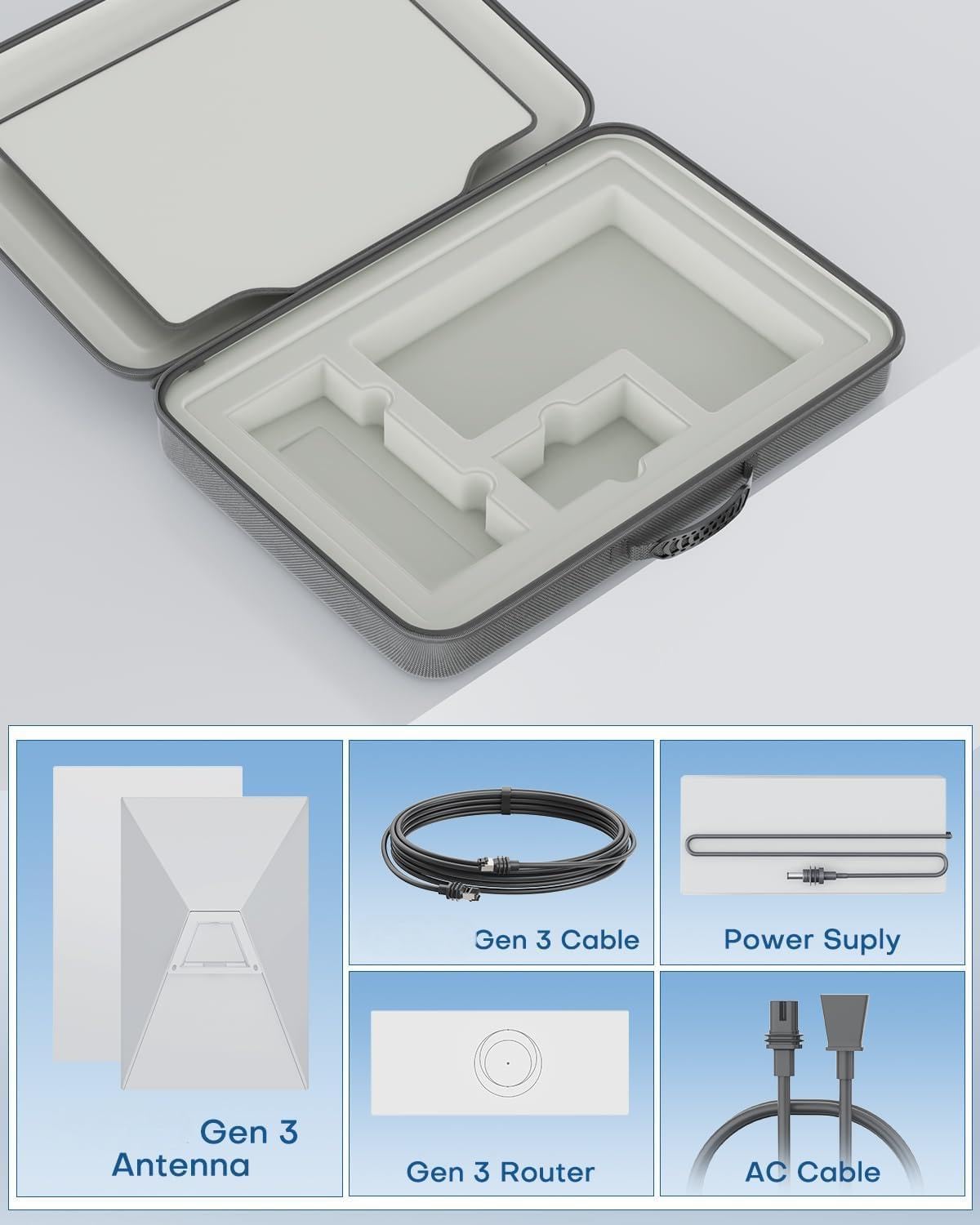 Case for Starlink Gen 3, Starlink Accessories Carrying Case with Custom Fit for Starlink Gen 3 Dish&Accessories, Durable Outdoor Starlink Carrying Case for RV Travel, Camping and Outdoor Use