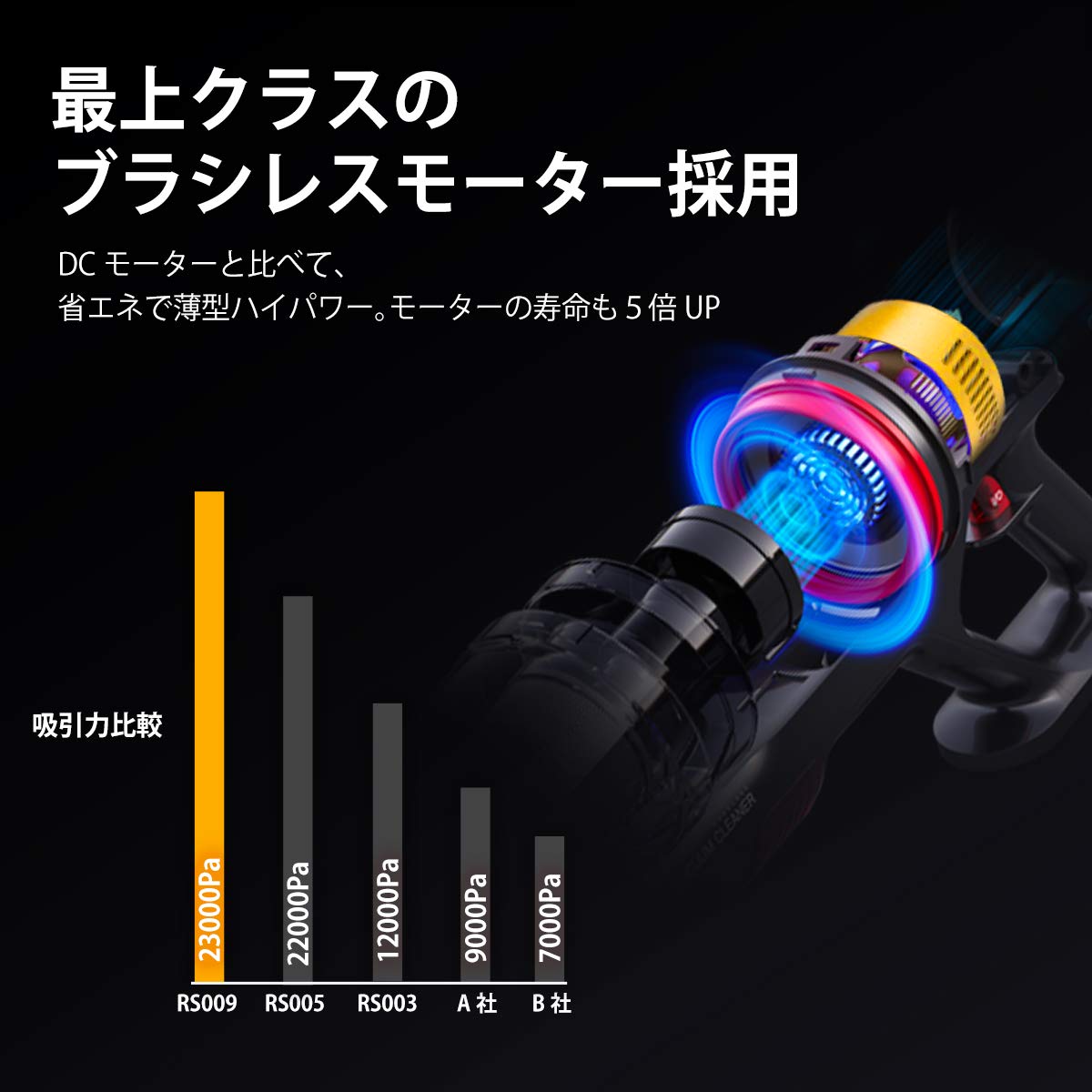 Amazon | 掃除機 コードレス コードレス掃除機 サイクロン式 24000PA