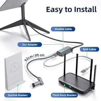 for Starlink Ethernet Adapter Satellite Internet V2 for Rectangular Bowl for Starlink Adapter Ethernet with Stable Network Connection for Starlink Actated Gen 2
