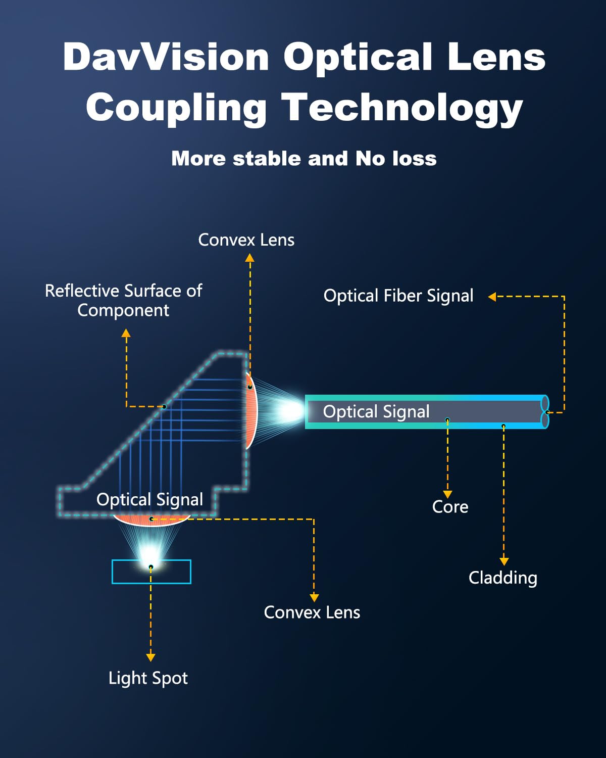 Cavo di prolunga USB 3.2 da 10 m, cavo USB in fibra ottica da 10 Gbps maschio a femmina, ultra lunga distanza per soluzioni aziendali, sorveglianza di sicurezza, VR/AR, videoconferenza