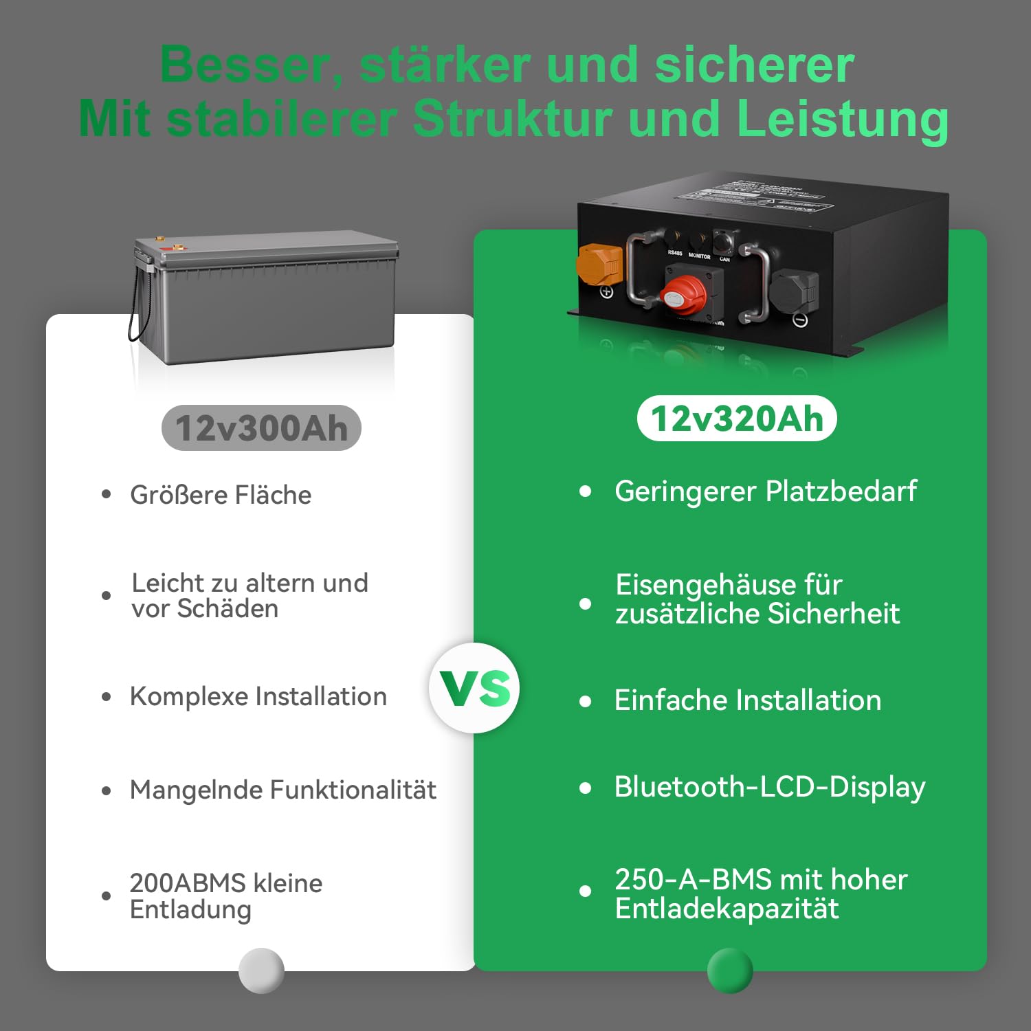 Mjbsan 12V 320Ah Underseat Selbsterwärmung LiFePO4 Batterie,4096Wh Energie mit eingebautem 250A BMS,Low Temperature Schutz,12000 Zyklen und 10-Jahres Lebensdauer,für Wohnwagen,Solar,Stromspeicher