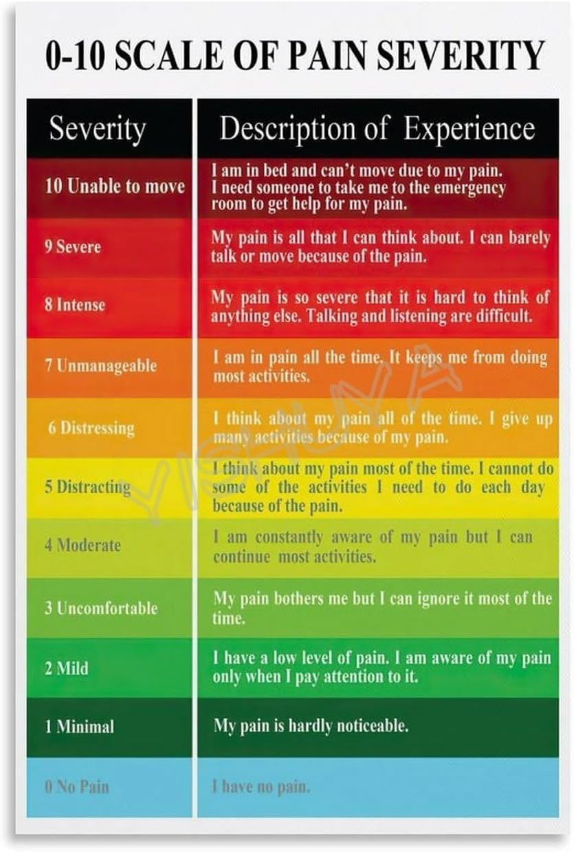 Amazon.com: Pain Level Scale Chart Poster Pain Assessment Tools Poster ...