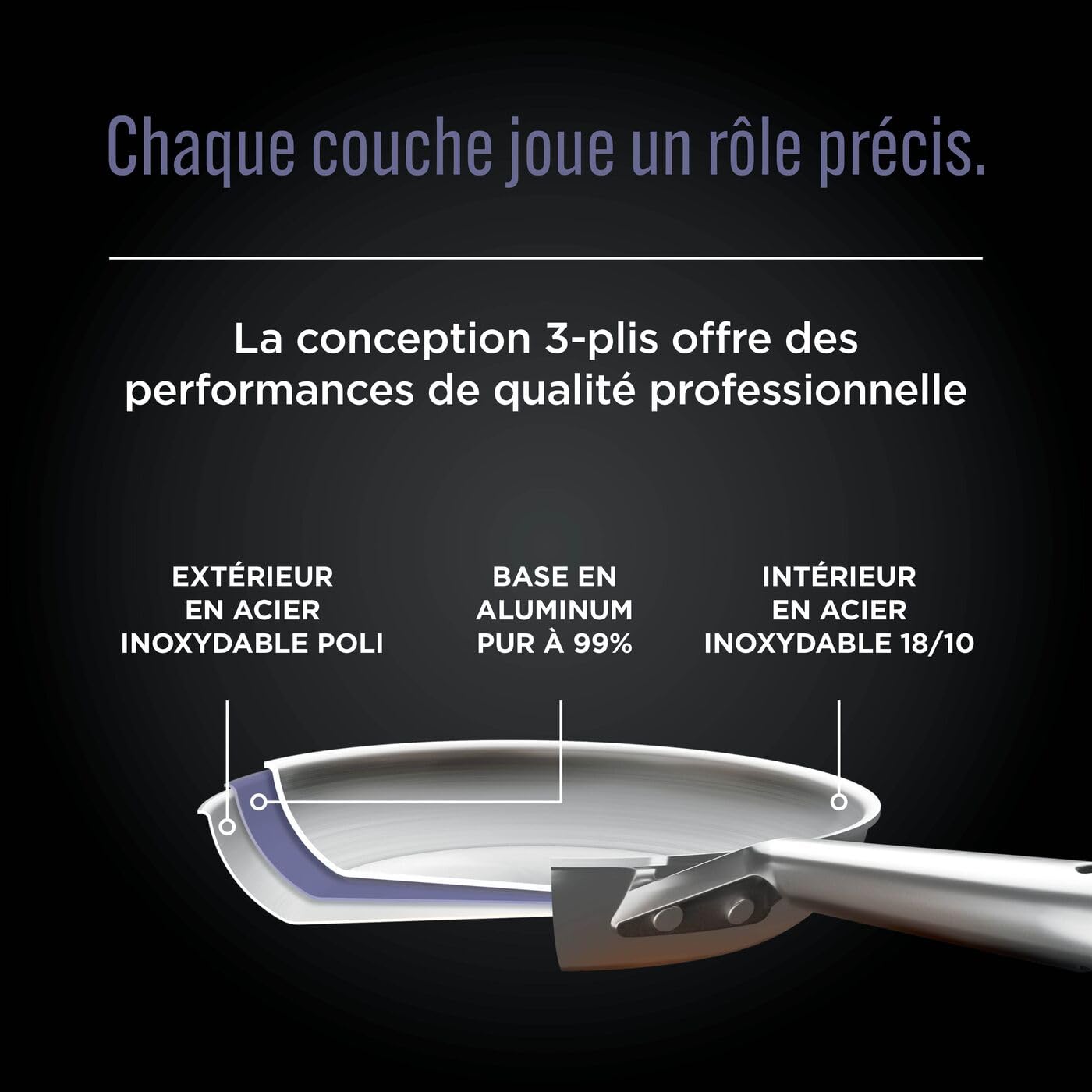 Ninja EverClad, batterie de cuisine 2 poêles, tous feux C92000EUI | acier inoxydable, Convient à tous les types de feux, y compris l’induction, Compatible au four, Base 100% induction
