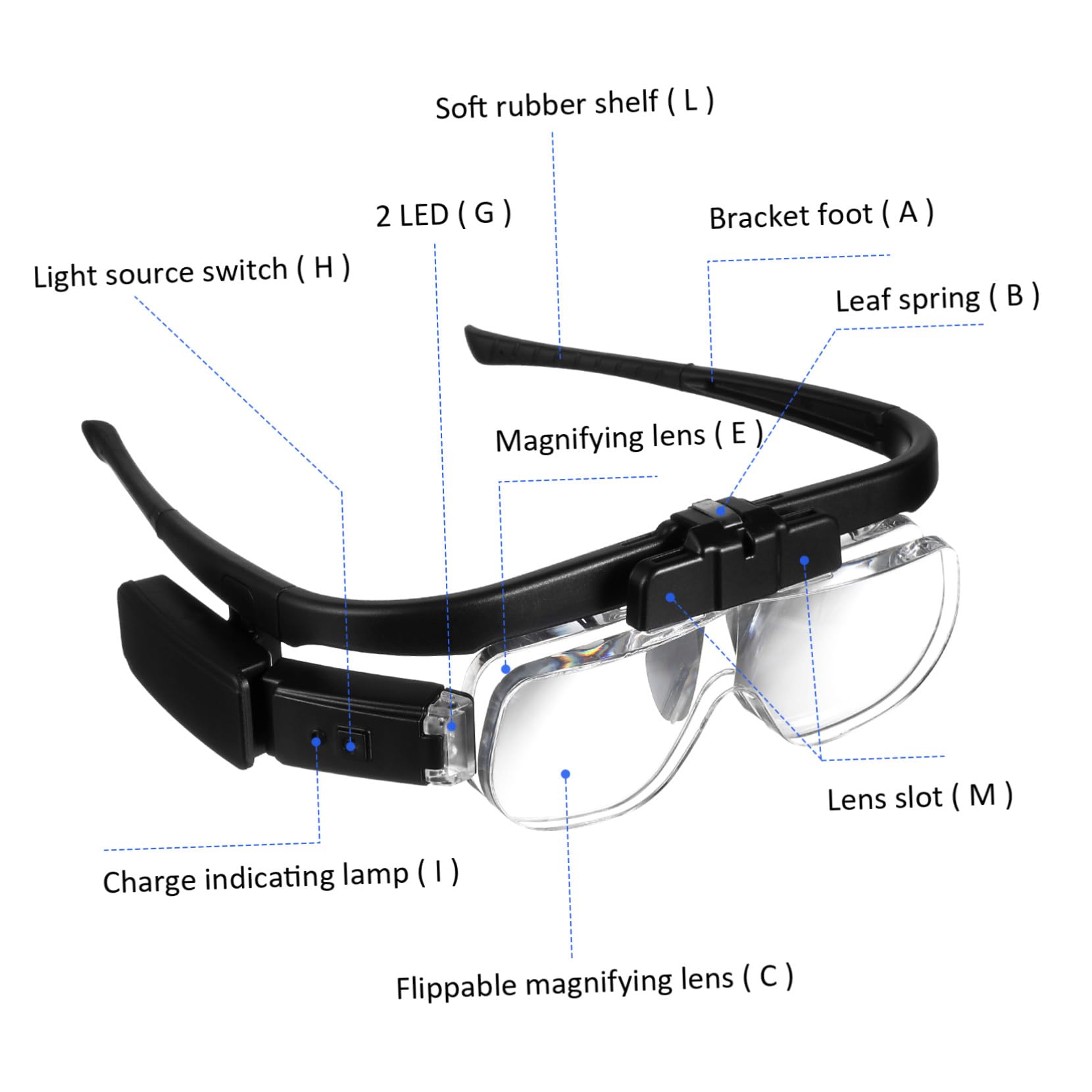 LED Vergrößerungsbrille mit Licht, Freihändig, USB, Schwarz