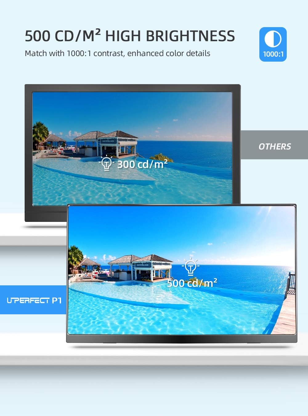 50% Off Discount QLED Portable Monitor, UPERFECT 15.6’’ 100% DCI-P3 10 Bit 500 Nits Brightness Q1 Portable Display, HDR IPS 178°Ultra-Wide Extended Screen, Frameless, Ultra-Slim, 1.23lb Lightweight and Travel Friendly