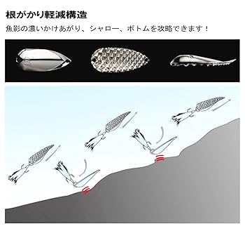 Amazon.co.jp: 高輝度フラッシング スプーン 「Diamond Cicada