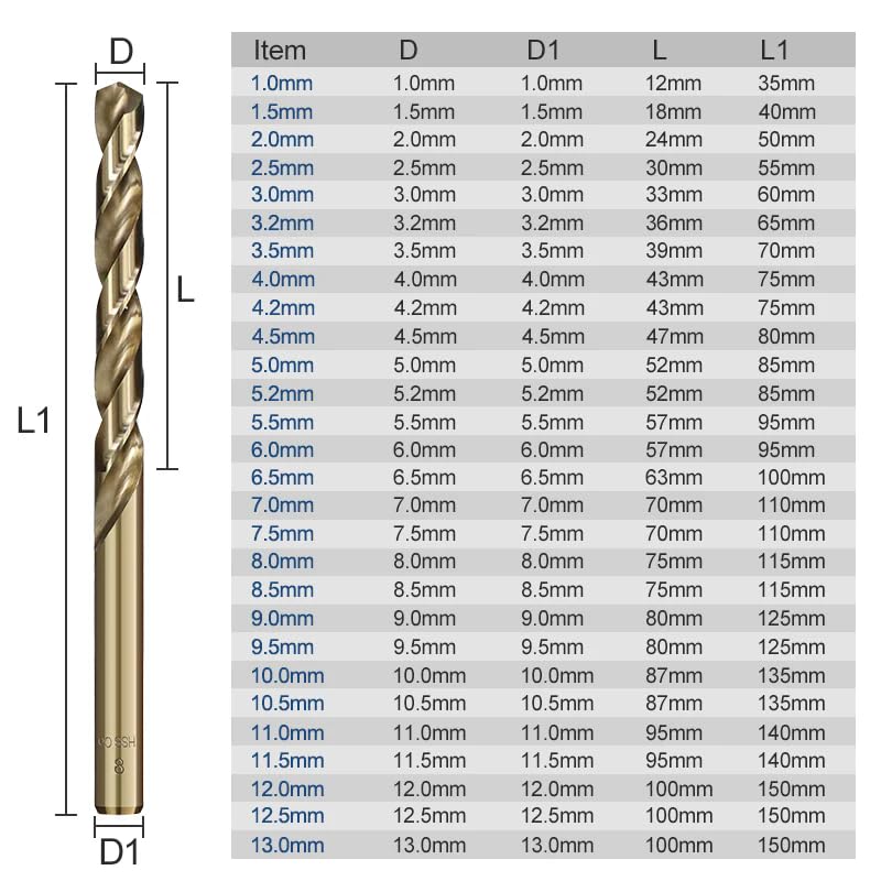 10pc 1.0-13mm Cobalt Coated Twist Drill Bit Set HSS M35 Drill Bit for Wood/Metal Hole Cutter,13.0mm