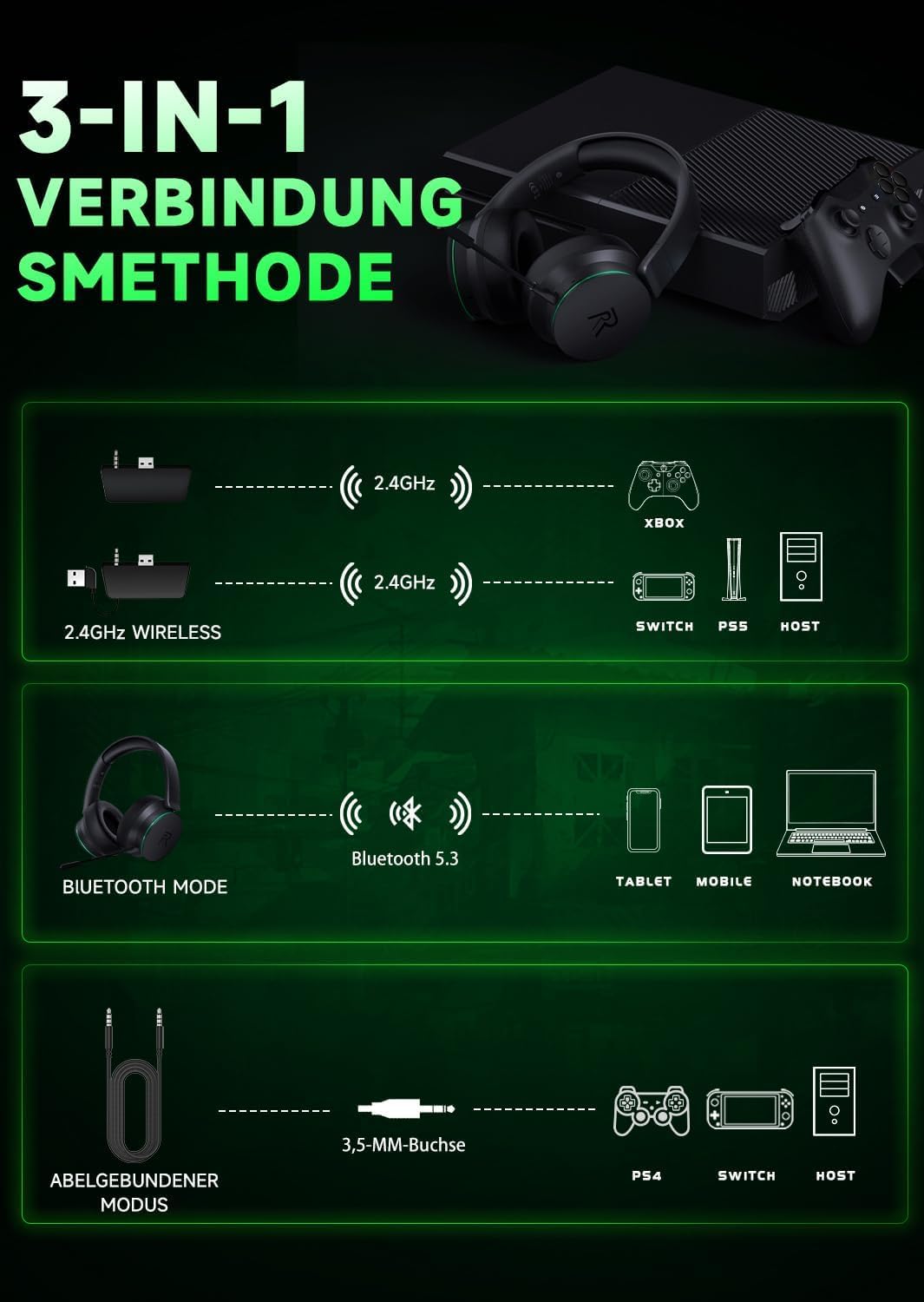 Wireless Gaming Headset für Xbox Series X|S, Xbox One, PS5, PS4, Noise Cancelling Bluetooth 5.3 Kabelloses Gaming Kopfhörer, PC Headset mit Mikrofon, 3D-Surround-Sound, 45H Batterie, Schwarz-Grüne