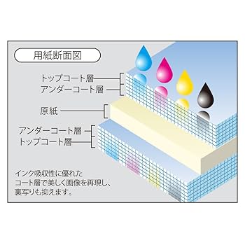 (未使用･未開封品)　コクヨ コピー用紙 A4 紙厚0.15mm 100枚 インクジェットプリンタ用紙 両面印刷用 KJ-M26A4-100 og8985z Amazon | コクヨ コピー用紙 A4 紙厚0.15mm 100枚