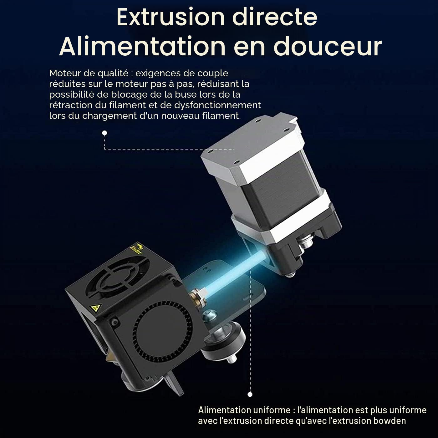Creality Upgraded Direct Extruder Kit for Ender 3, Ender 3 Pro, Ender 3 V2, Comes with 42-40 Stepper Motor, 1.75mm Direct Drive Extruder, Fan and Cables Support Flexible Filament