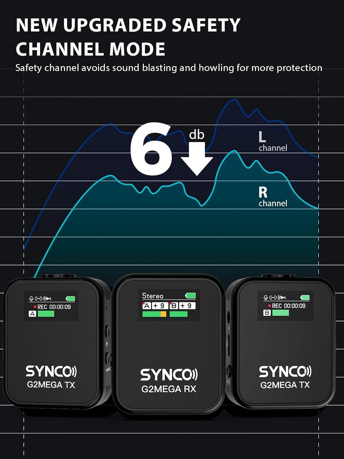 SYNCO G2A2 MEGA Wireless Lavalier Microphone for iPhone Android