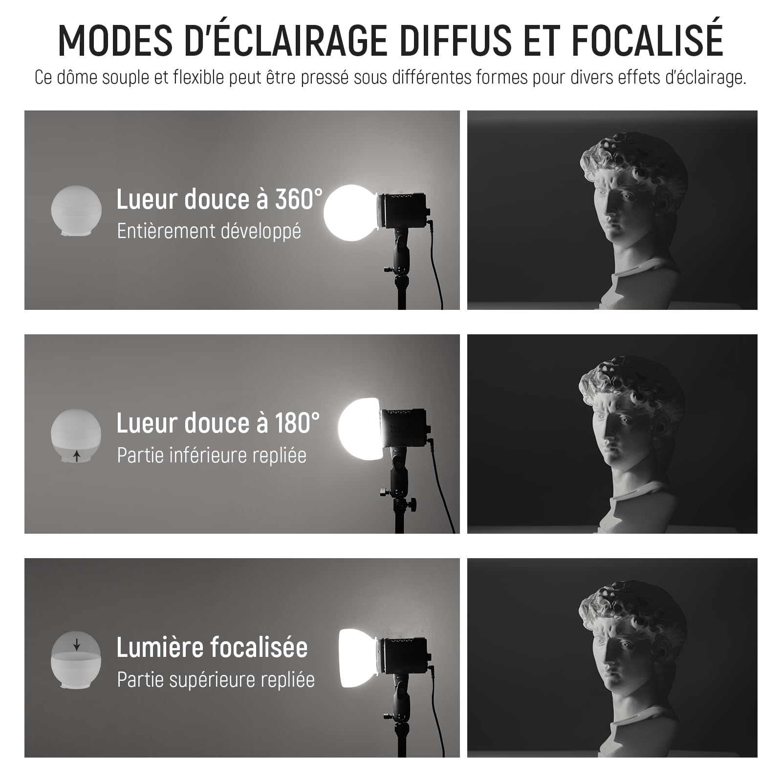 NEEWER Dôme de Diffusion CRS6 avec 3 Anneaux d'adaptation,Compatible avec NEEWER Z2PRO Z3R Flash à tête Ronde et Speedlite carré Z880 et Plus, Diffuseur de Montage pour MS60B MS60C MS150B