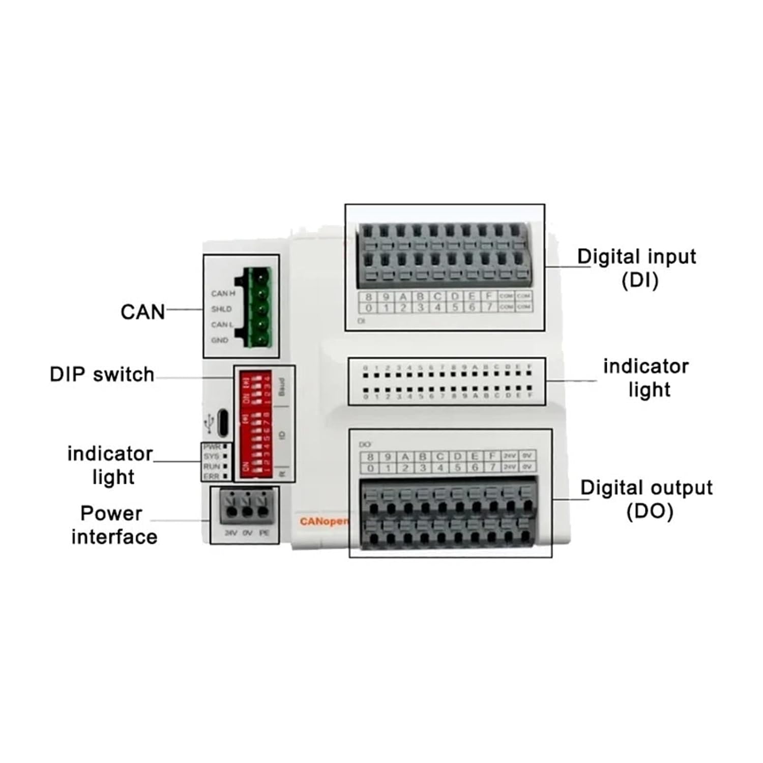 RBFRZGSU 1pcs Bus I/O module EtherCAT coupler CANopen remote controller No programming required 16-channel DI/DO(GCAN-4032 CANopen)