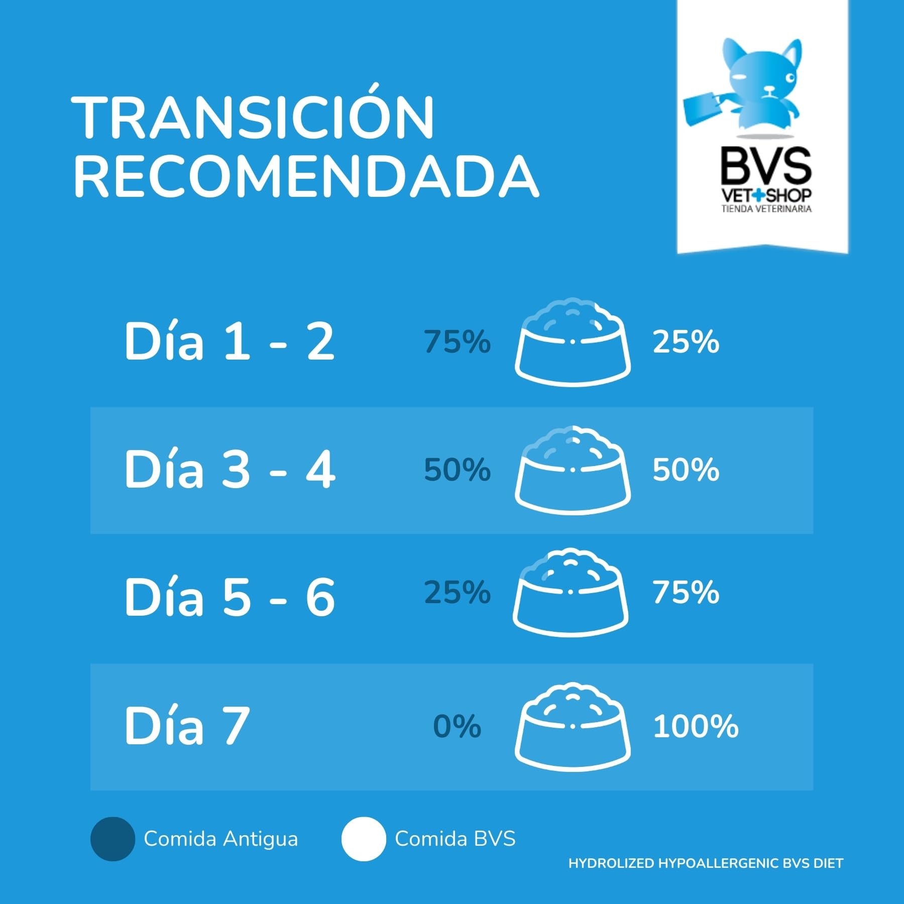 BVS Vet Shop | Diet Gato Hydrolyzed Hypoallergenic Grain Free | Protección Frente a alérgenos e intolerancias alimentarias | 2 kg