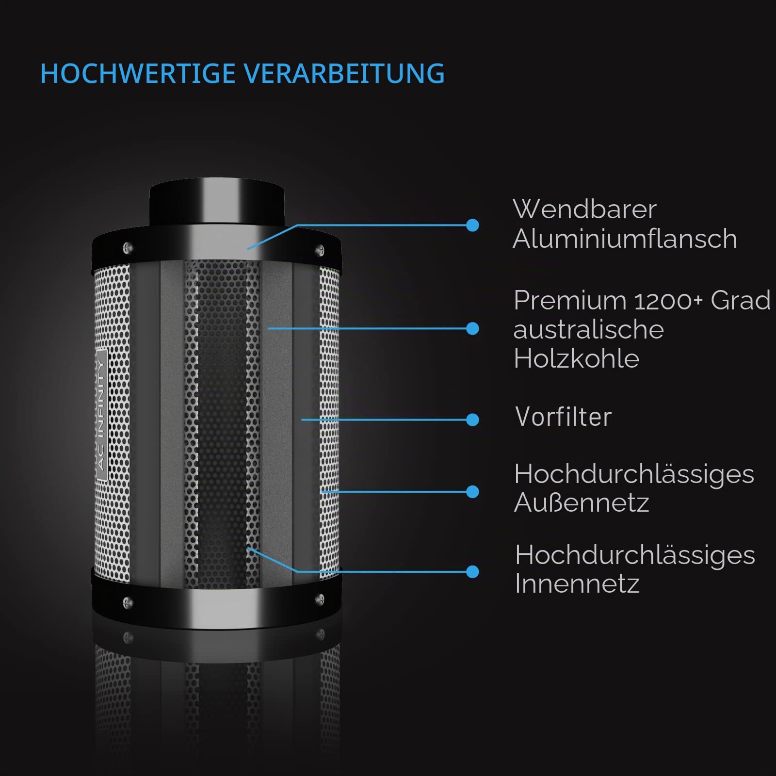 AC Infinity Aktivkohlefilter 300 mm – mit Premium-Aktivkohle aus Australien, passend für Inline-Lüfter zur Geruchskontrolle in Grow Zelten, Grow Räumen und Hydroponik-Systemen