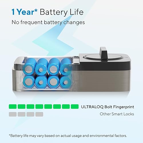 Miniatura 5 de ULTRALOQ Bolt Fingerprint WiFi Smart Lock, funciona con Apple Home, Siri, Alexa, entrada sin llave con identificación de huellas dactilares, control