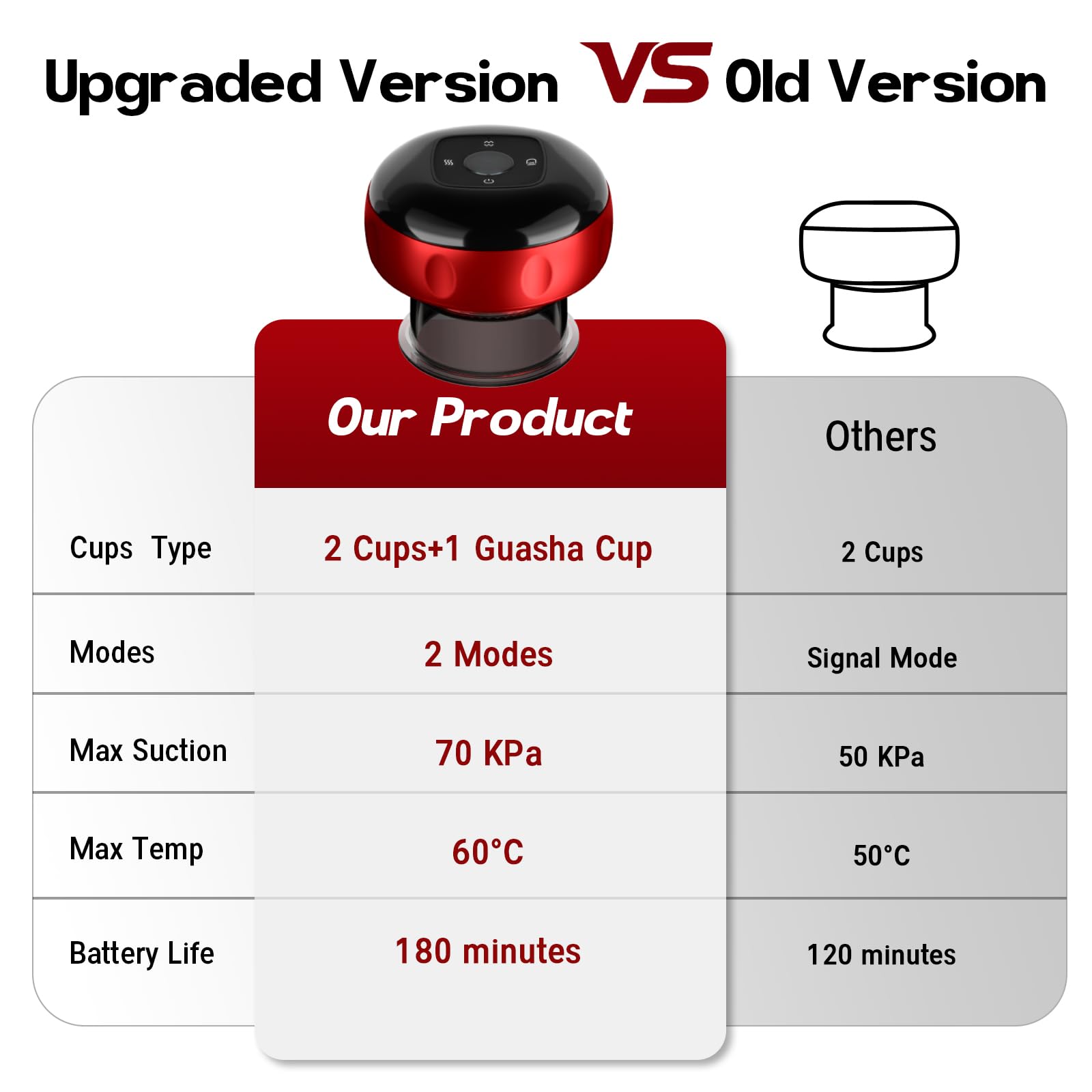 2 Pack Smart Cupping Therapy Massager, 7 in 1 Red Light Cupping Therapy Set with 2 Modes for Targeted Pain Relief, Muscle Soreness,Tighter Skin,Cupping Kit with 12 Levels Suction and Heat