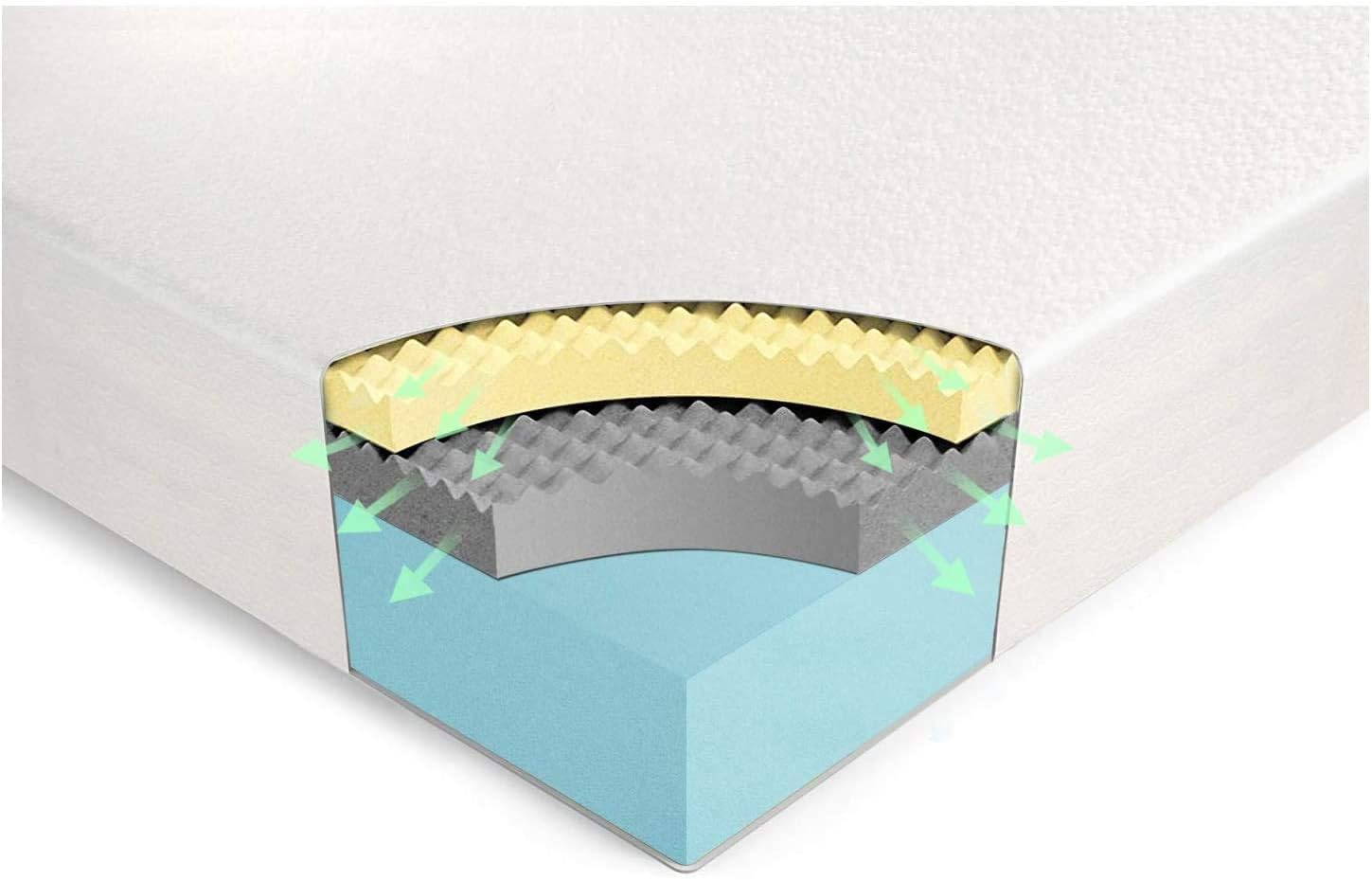 Vesgantti 19CM Single Memory Foam Mattress Medium Firm Memory Foam