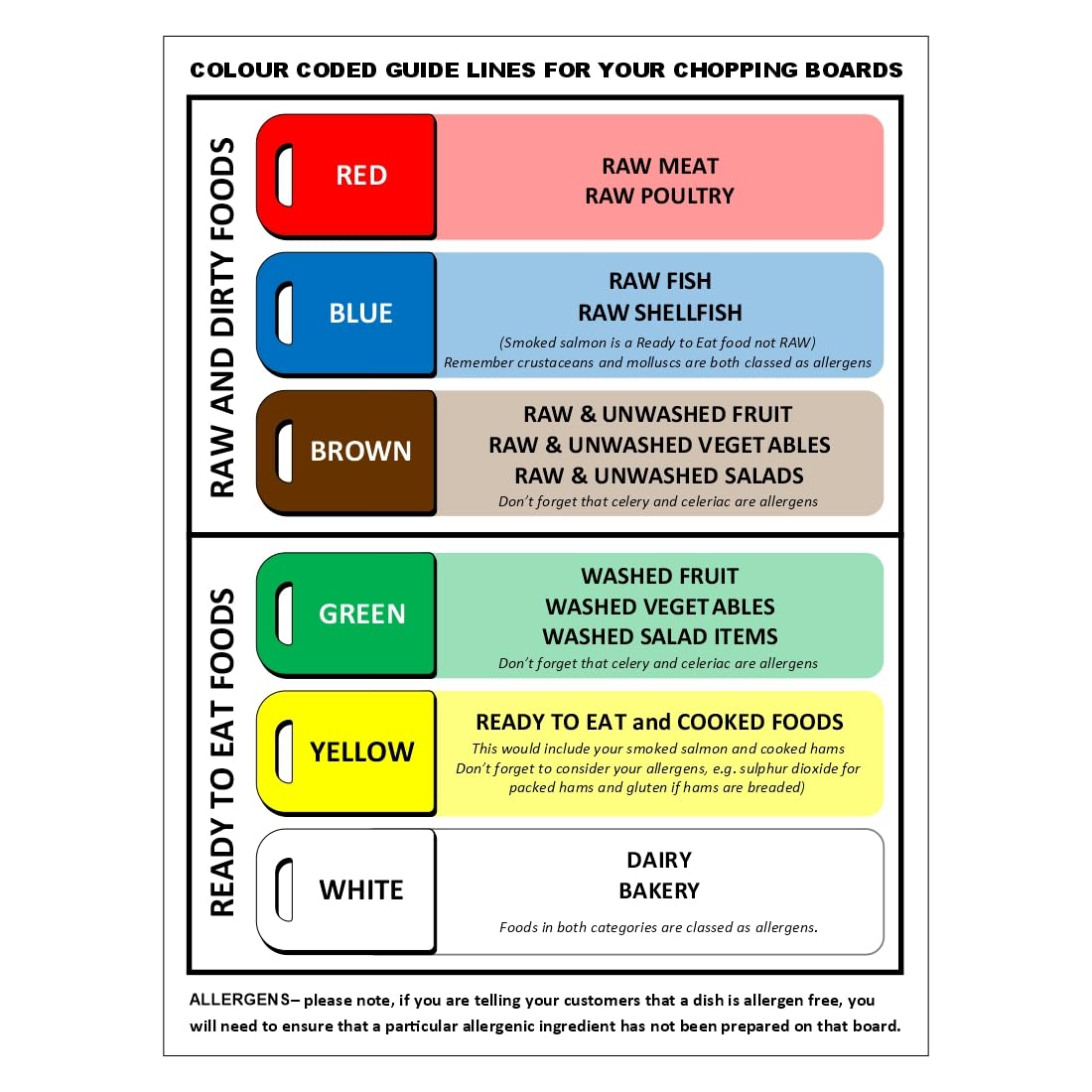 Kitchen Chopping Board Colour Code Guide with allergen awareness, Food Safety Sign, Self-Adhesive Vinyl, 150mm x 200mm Poster (5)