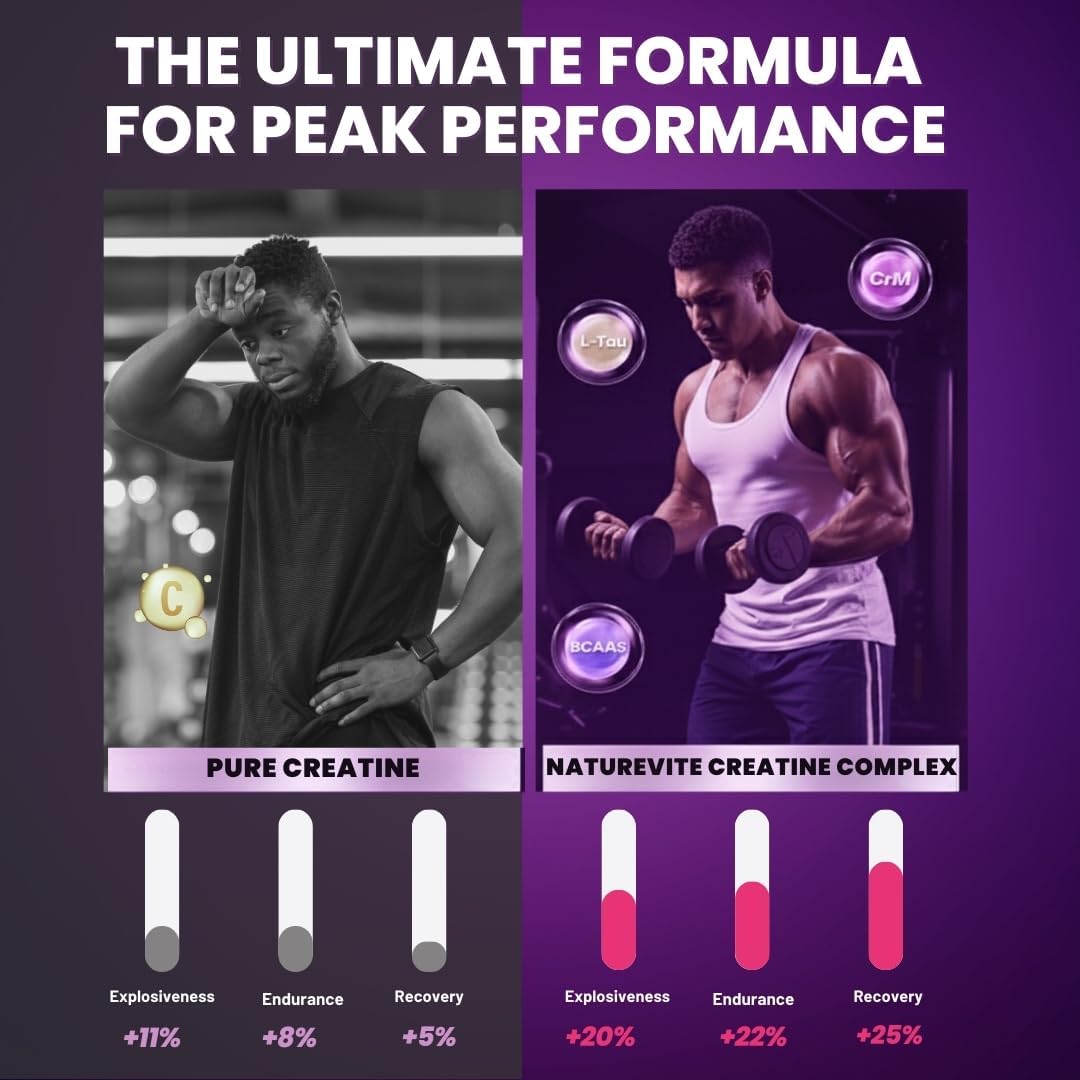 Sugar Free Creatine Gummies 5000mg — 22% More Strength, 7X Energy, 3X Absorption & Muscle Recovery, Cognitive Health — 99.9% Pure Vegan Creatine Monohydrate Gummies for Men and Women (30-Day Supply)