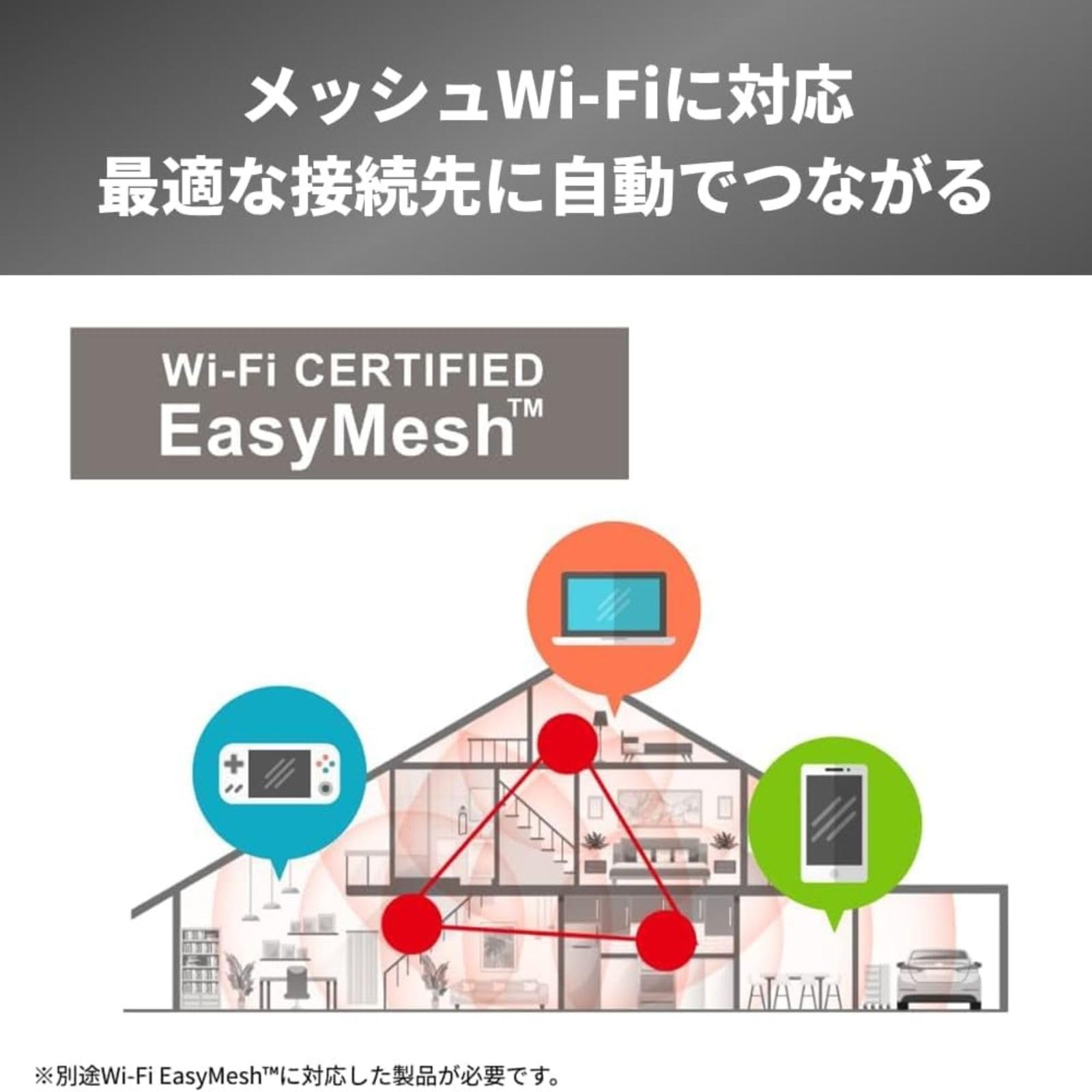 Amazon.co.jp: 【整備済み品】 バッファロー WiFi 無線LAN Wi-Fi 6