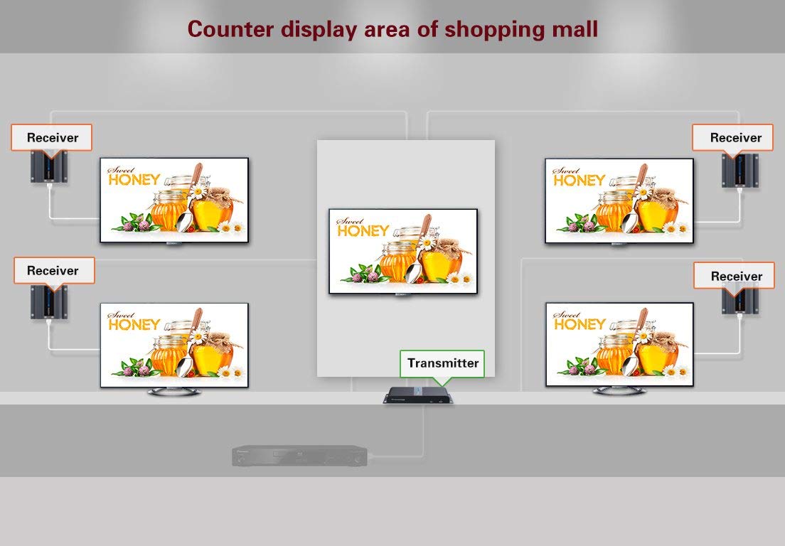 PremiumCord HDMI Splitter Extender Cat6 70m Full HD 1080p 60Hz Metallo Dolby TrueHD 3D EDID CEC HDCP2.2