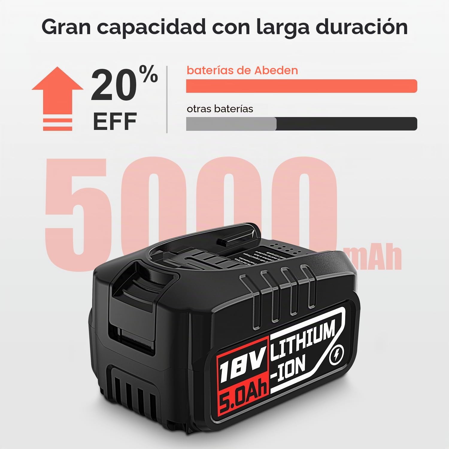 2 baterías de 18 V, 5,0 Ah, compatibles con Bosch Casa y Jardín, batería de 5000 mAh para batería Gloria compatible con Bosch 18 V PBA PSB PSR