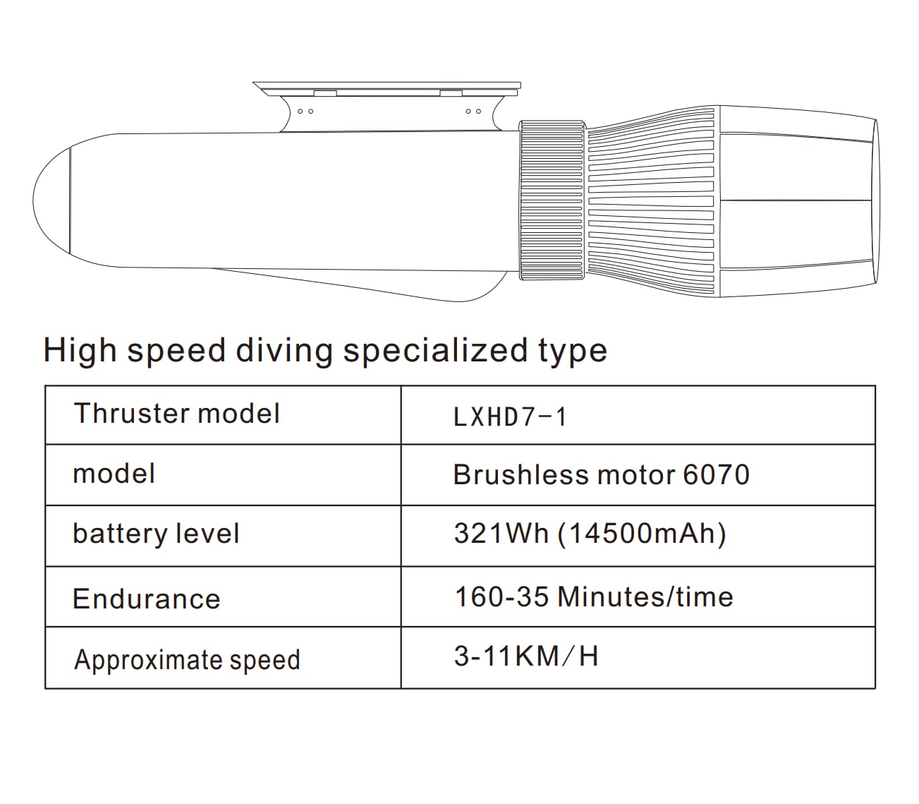 Elektryczny 700 W Jetski 3 m/s podwodny skuter morski, 14500 mAh 160 min, bezszczotkowy silnik podwodny ster strumieniowy do basenu morskiego