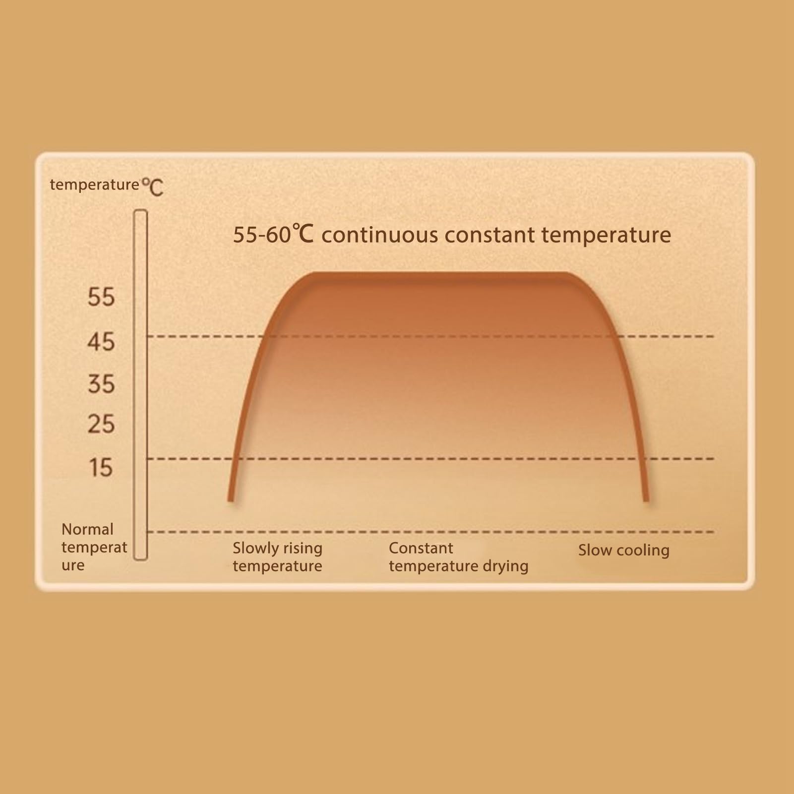 Asciuga Scarponi Elettrico (Espandibile) Asciuga Scarponi Temporizzato con Riduzione degli Odori a Temperatura Costante per 2 Paia Spina UE 220 V Asciuga Scarponi per
