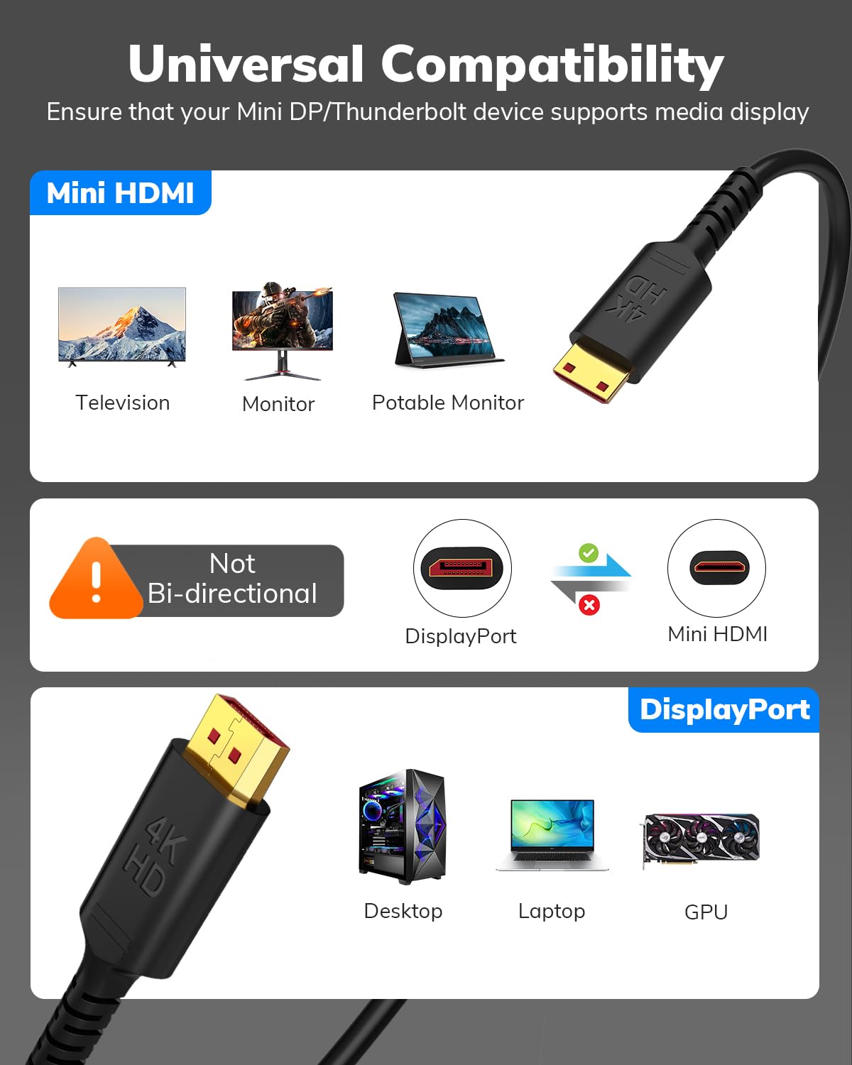 Cavo da DisplayPort a Mini HDMI 4K, 0,9 m, DP a mini HDMI maschio, video UHD 1440P/2K a 120Hz, 4K@60 CL3 DP a mini HDMI, cavo unidirezionale per monitor portatili NVIDIA, KYY, ARZOPA, VILVA, MNN