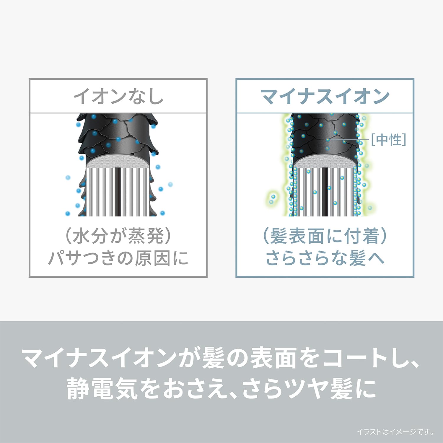 Amazon | 【2026年発売】パナソニック くるくるドライヤー イオニティ