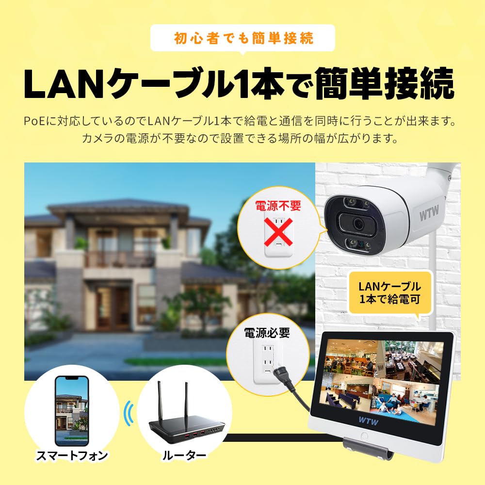 Amazon.co.jp: WTW 塚本無線 ドームカメラ4台セット モニター一