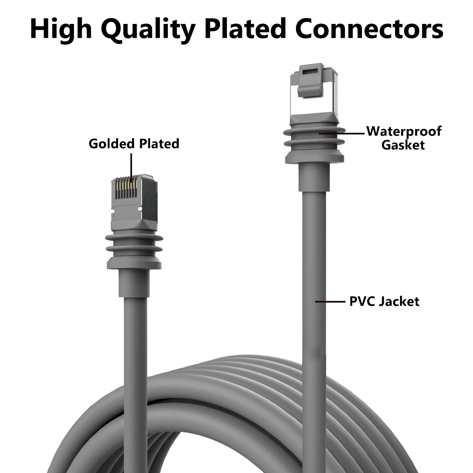 Cable de Transmisión de Datos Suave para Protección de Señal Mejorada, Velocidad de 1200 Mbps para Gen3, Elegante Extensión de Cable Satelital Impermeable Gris, Instalación en Exteriores (#5)