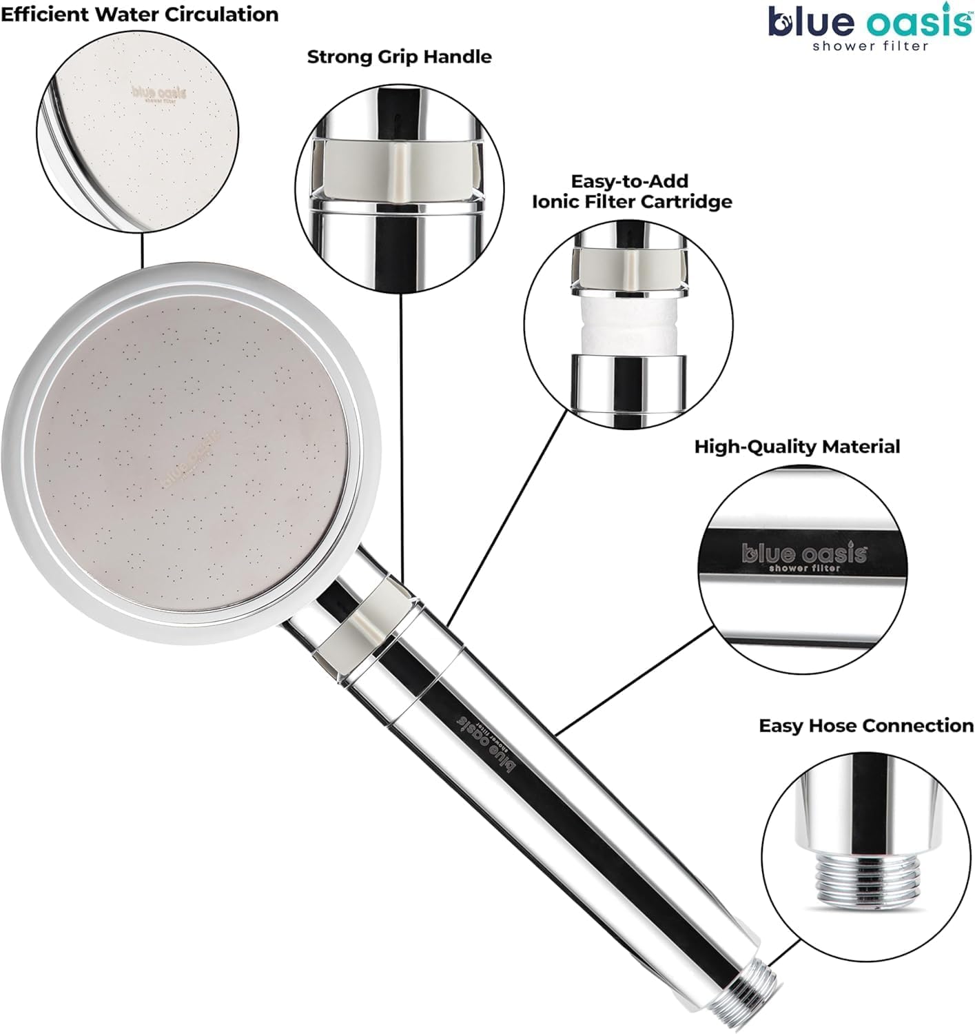 Blue Oasis - Cabezal de ducha iónico y filtro de ducha de mano | Cartucho de filtro cilíndrico plateado individual y 1 doble | Ducha con filtro de agua para una piel y cabello más saludables | Probado