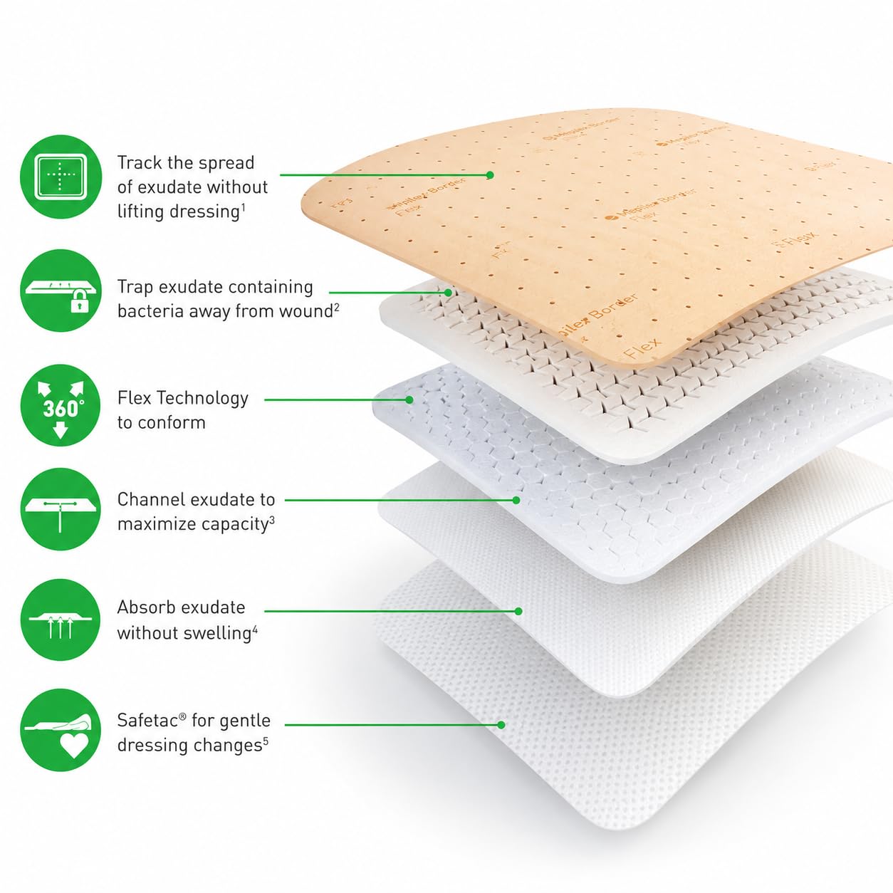 Mepilex Lite Foam Dressing Gentle Wound Care for Sensitive & Fragile Skin, Lightweight Moisture-Management Dressing, 10x10 cm, Pack of 2 — Amazon image 4