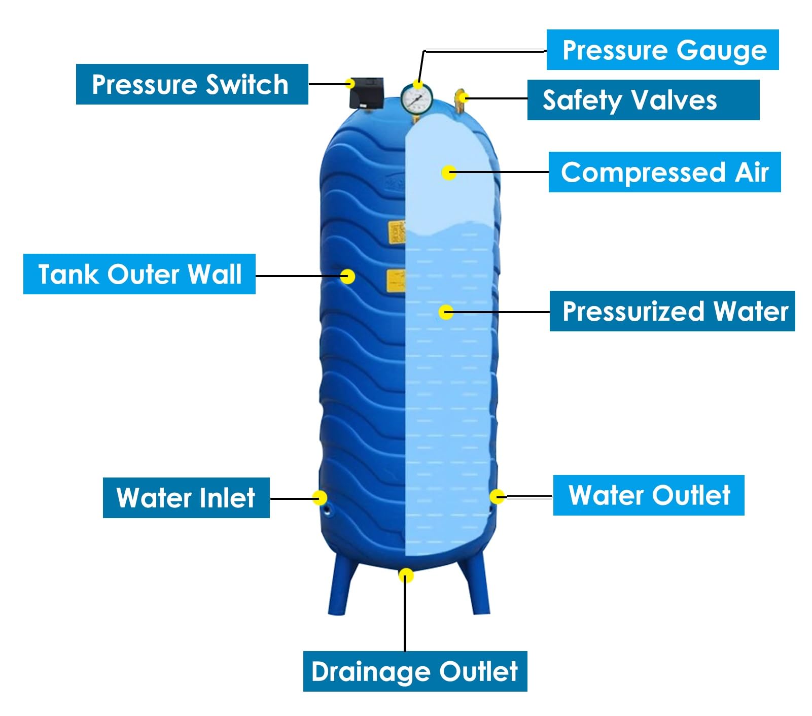 Torre de agua de pozo a presión con kit de montaje de válvula de bola, barril de almacenamiento vertical para calentador de agua caliente, tanque de expansión de ósmosis inversa