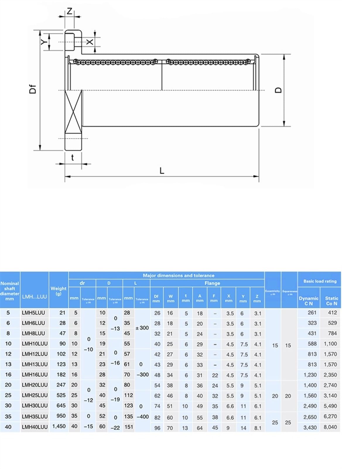 Cuscinetto lineare Allungato con Flangia ad Alta precisione a Doppia ellisse LMH6UU LMH8UU LMH10UU LMH12UU LMH13UU LMH16UU LMH20UU(LMH6LUU 6x12x35)