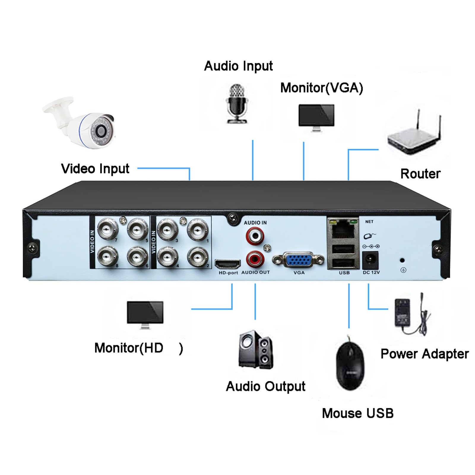 RUSFEIDA 5MP Lite 4-Channel DVR – 6-in-1 Hybrid For AHD/TVI/CVI/XVI/CVBS/IP Cameras, Face Detection, No HDD Included