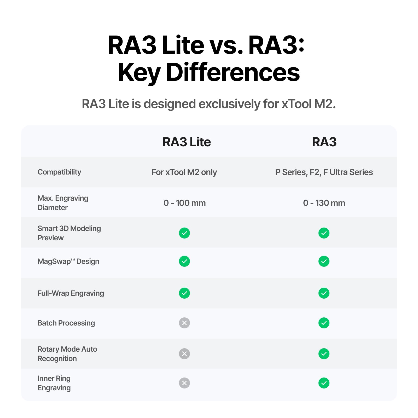 xTool RA3 Lite Rotatorio MagSwap Intelligente Per M2, Incisione Rotatoria Intelligente per Anelli, Bicchieri e Ornamenti