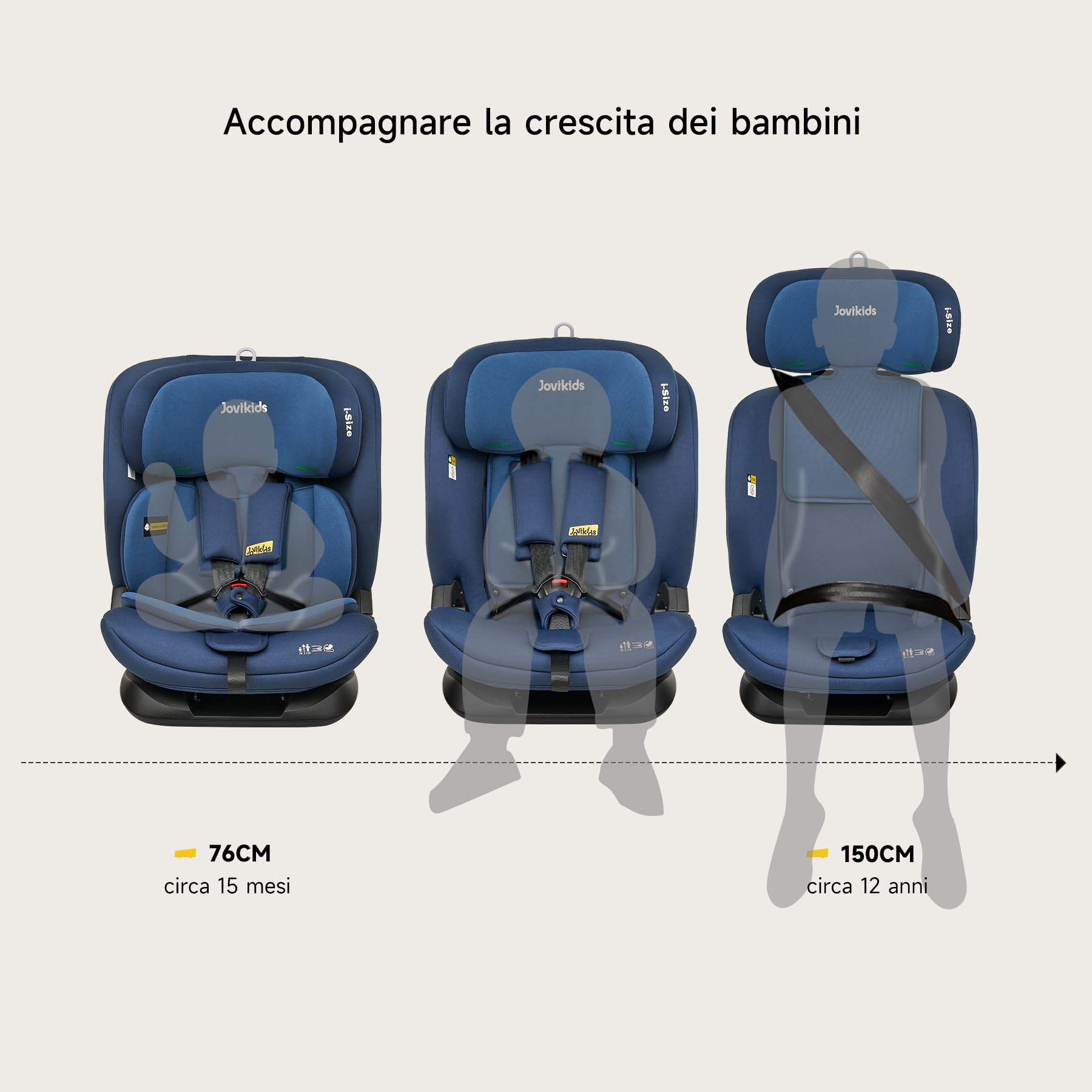 Jovikids i-Size Seggiolino Auto, 76-150cm da circa 15 mesi a 12 anni Seggiolino Isofix e Top Tether, Groupe 1/2/3 ECE R129, Reclinabile 5 posizioni