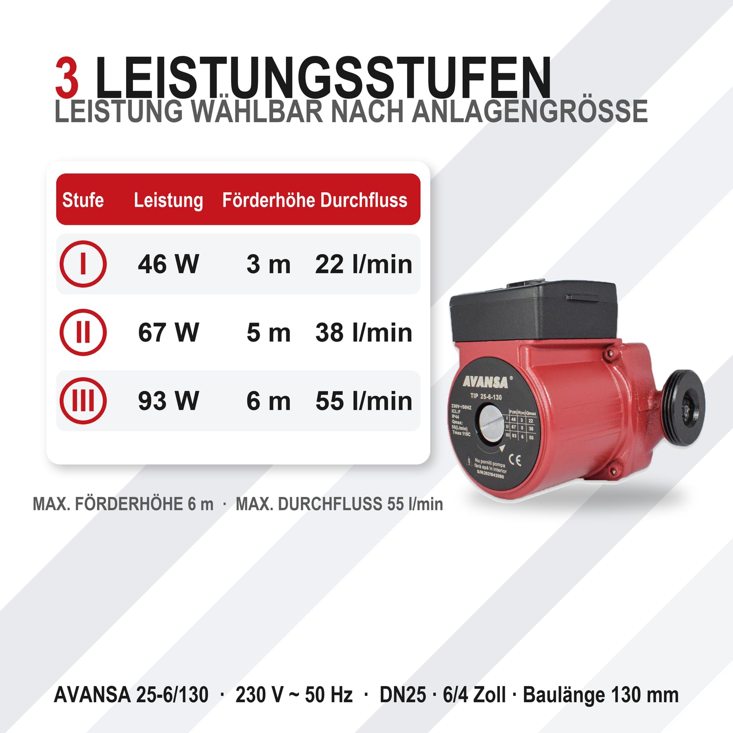 AVANSA 25-6/130 Pompa obiegowa CO 230 V – DN25 1½ cala, długość 130 mm – 6 m podnoszenia, 55 l/min – 3 biegi 46/67/93 W – wirnik mokry