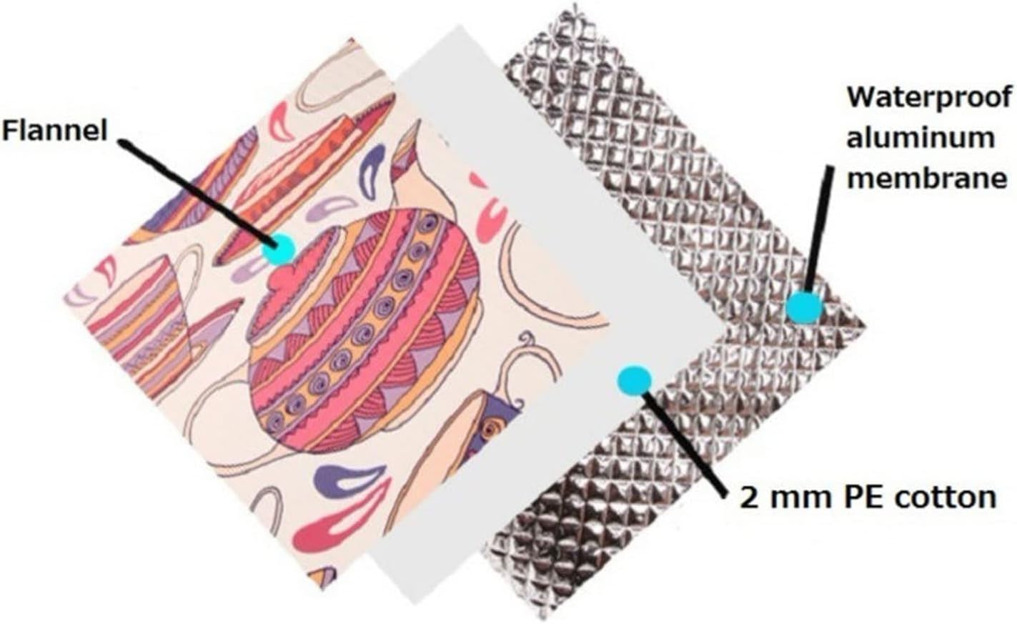 Beach Blankets Folding Camping Mat Wterproof Thickened Picnic Mat Beach Pad Playing Mat Tent Moistureproof Sleeping Blanket(Pink)