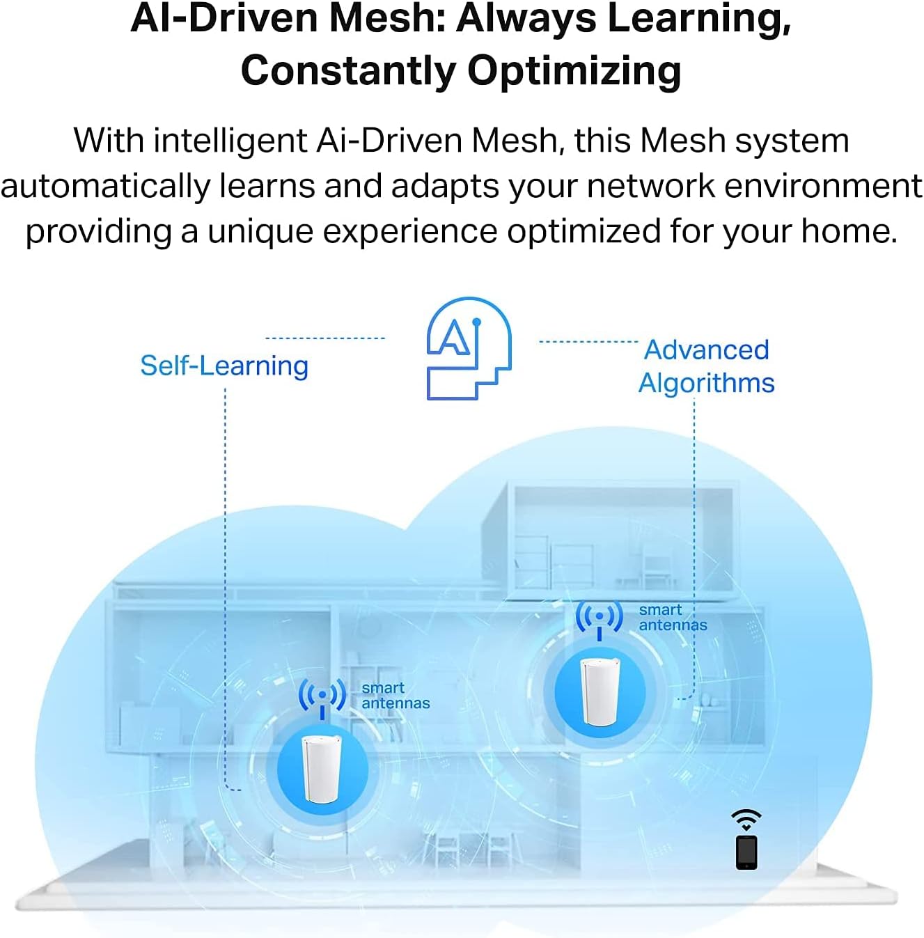 AX6600 Whole Home Mesh Wi Fi System
