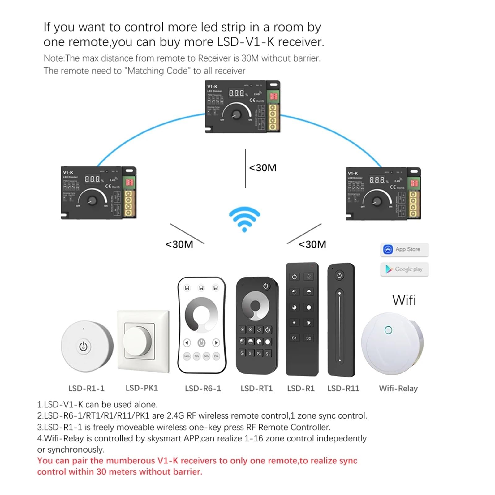 Drehbarer LED-Dimmer, DC 12 V, 24 V, PWM, kabellose Frequenz, einstellbar, 20 A, einfarbiger LED-Lichtleisten-Controller, Knopf, 12-Volt-Dimmerschalter (Color : Model G, Size : DC 12-24V)